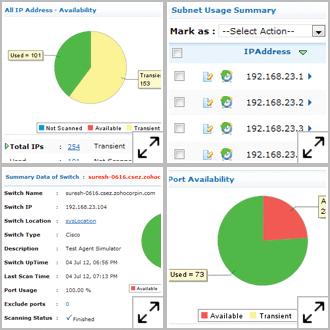 Device Availability Monitoring