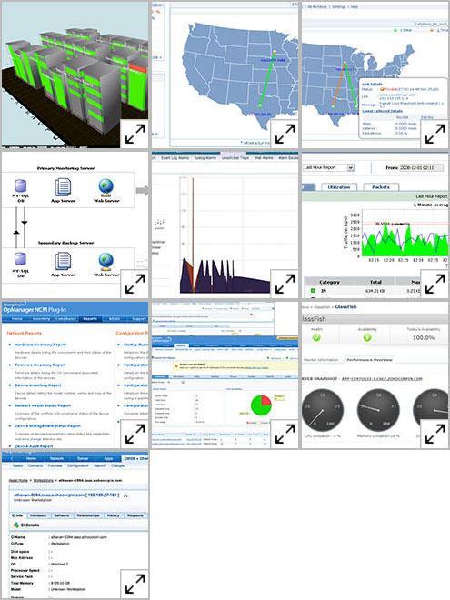 Interface Availability or Port availability Monitoring