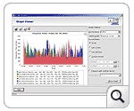 Network performance monitoring - Graphs