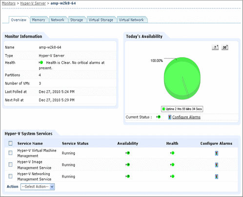 Hyper-V System Services