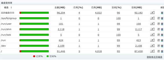 Novell Server Disk Monitoring