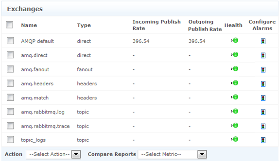 Monitor RabbitMQ Exchanges