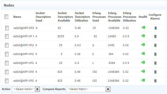 Monitor Socket Descriptors, Erlang Processes, and more