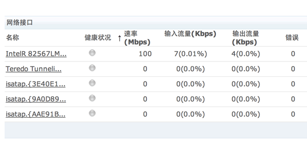 Server Network Interface Monitoring