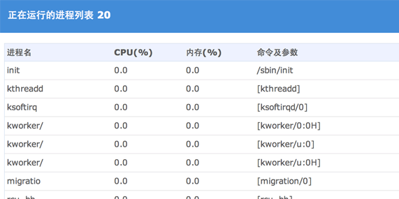 Novell Server Process Monitoring