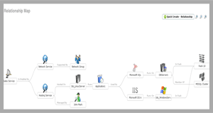 Relationship Map